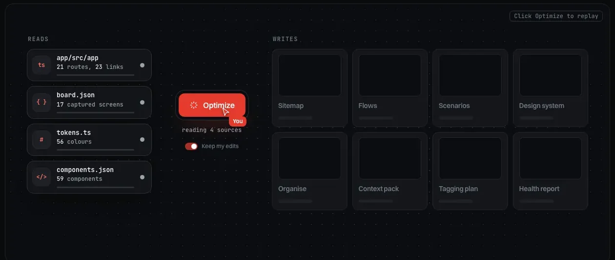 CRABZLAB Optimize reading four sources and writing eight pages